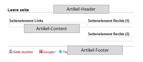 Details | Logische Struktur eines Artikels