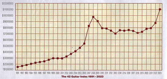 Details | Investment in vintage-guitars...